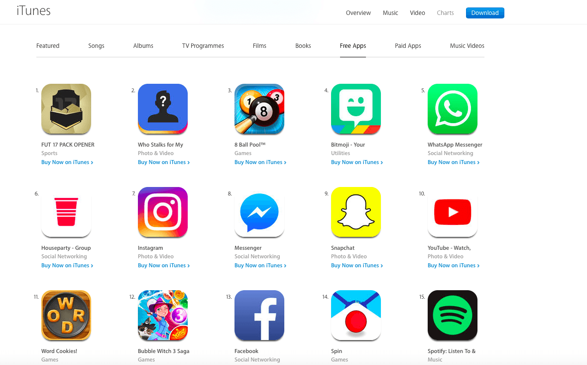 Pour la première fois, le nombre d'applications baisse sur l'App Store  d'Apple - Numerama