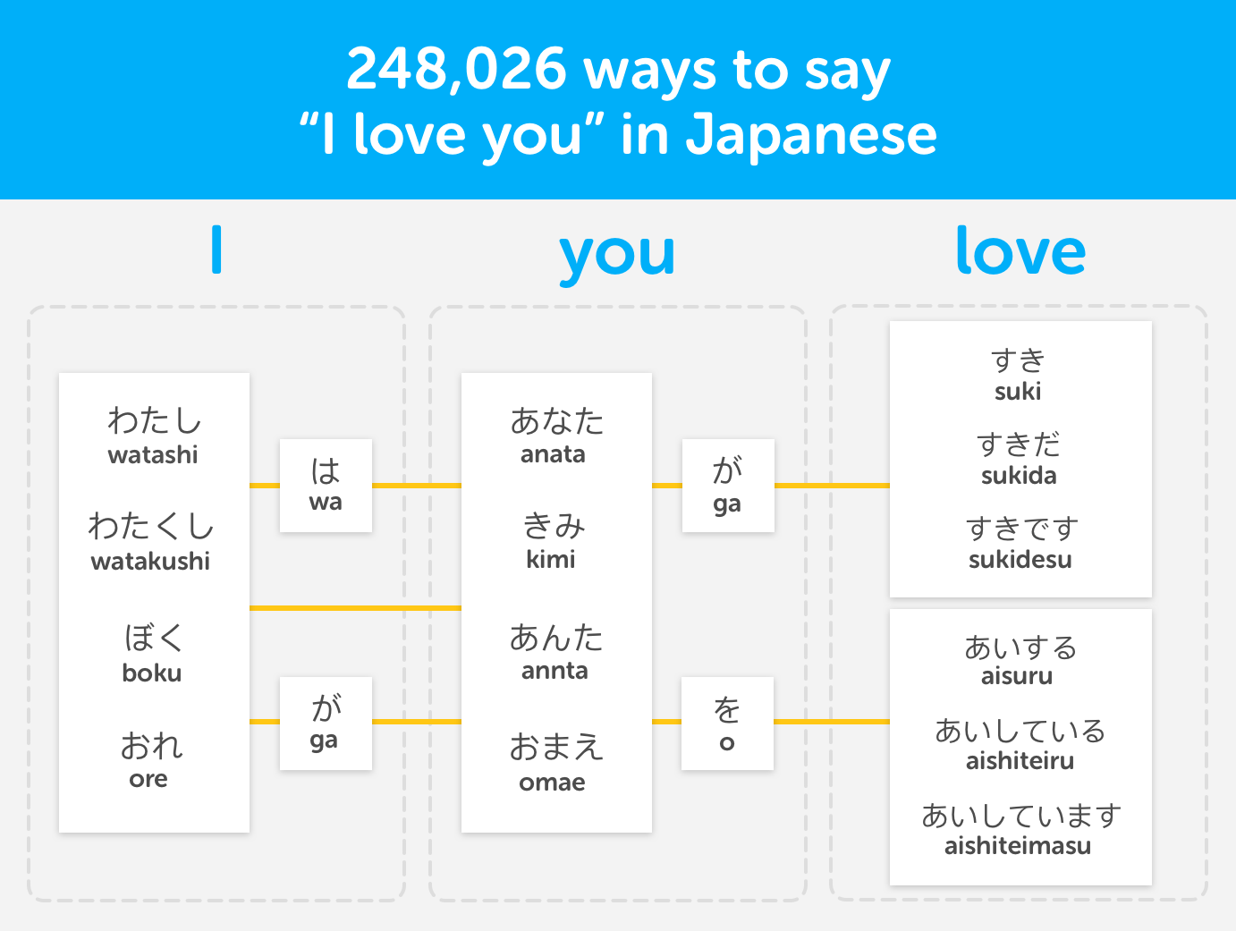 Combien de temps pour apprendre le japonais ?