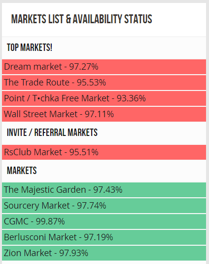 Active Darknetmarkets