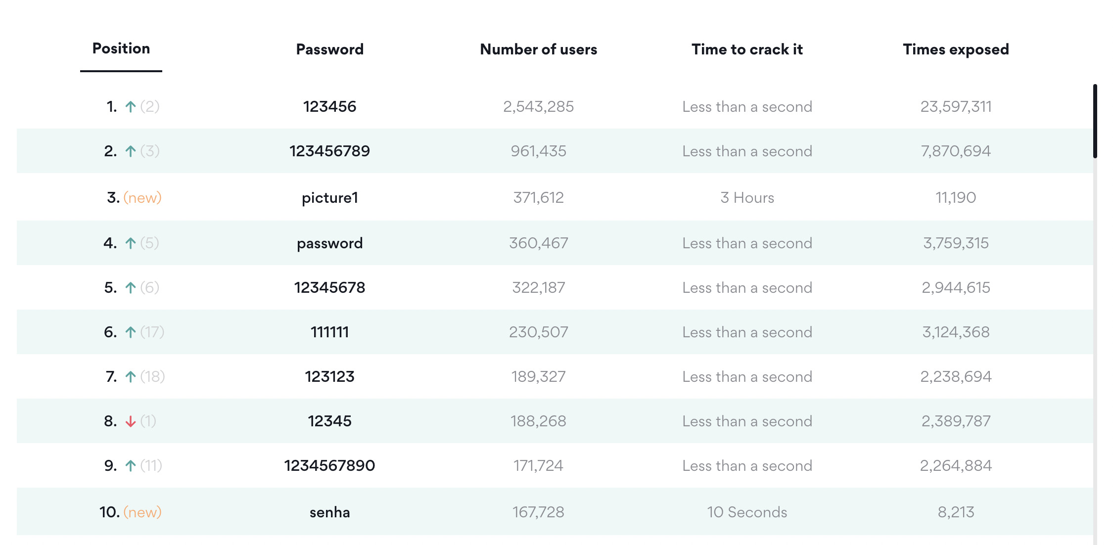 SOS Mot de Passe Où Es-tu ? : Carnet de mots de passe pour ne plus