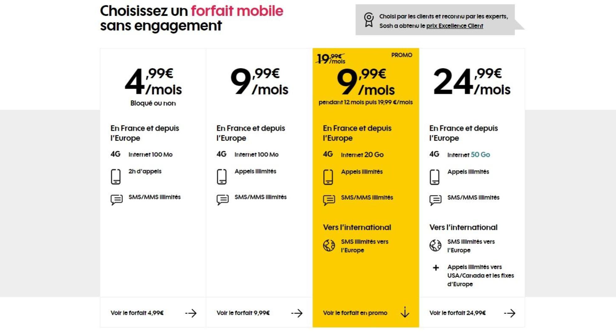 Le Deal du Jour : le forfait mobile Sosh avec 20 Go de 4G passe à 9,99 ...