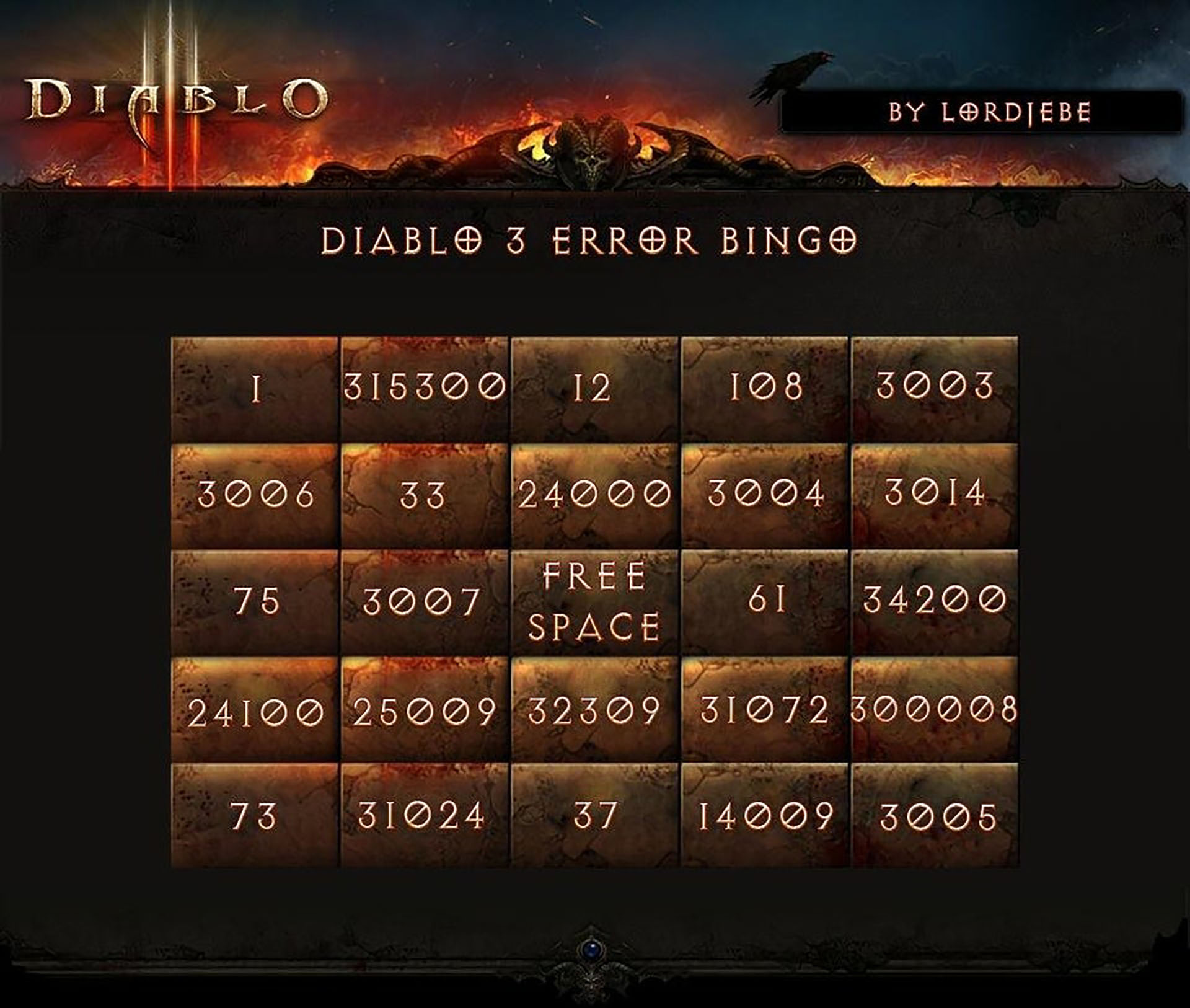 Diablo 3 erreurs