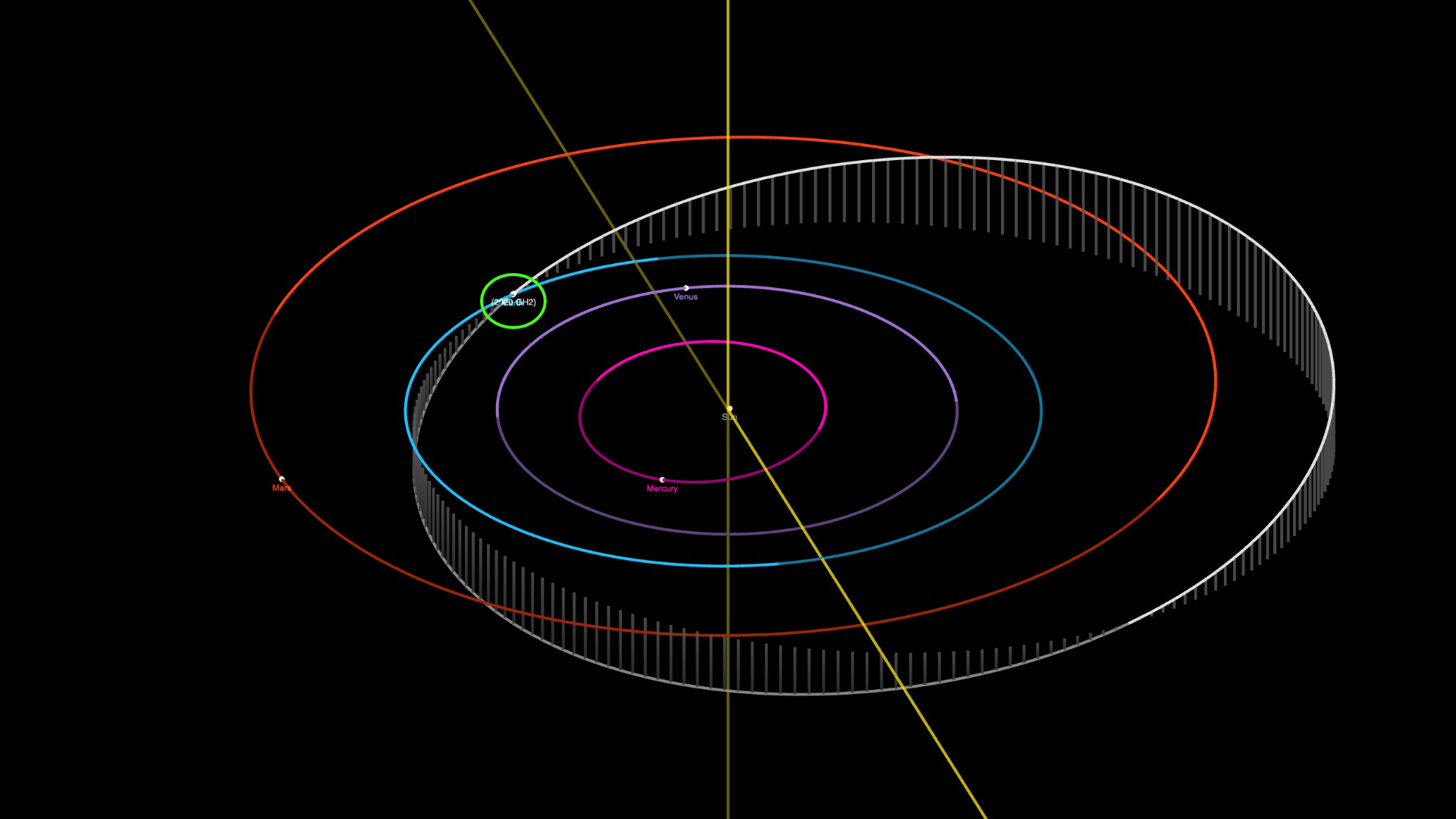 Questo è l'Inizio della Fine - Pagina 10 Orbite-2020-gh2-asteroide-espace-systeme-solairee