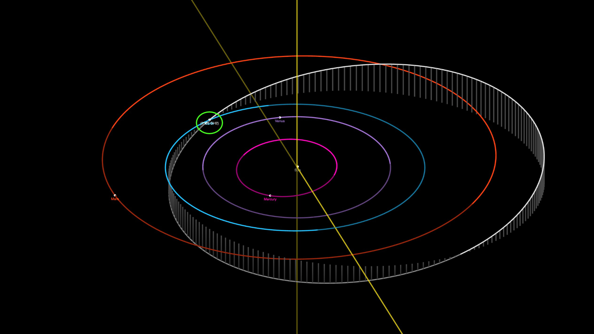 Das ist der Anfang vom Ende - Pagina 9 Orbite-2020-gh2-asteroide-espace-systeme-solairee