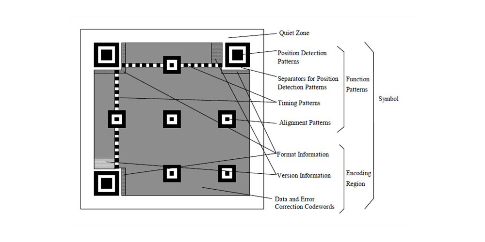 Ces sublimes œuvres d’art sont aussi des QR Codes fonctionnels - Numerama