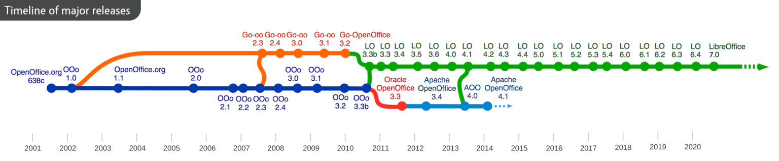 openoffice for mac big sur openoffice for mac big sur