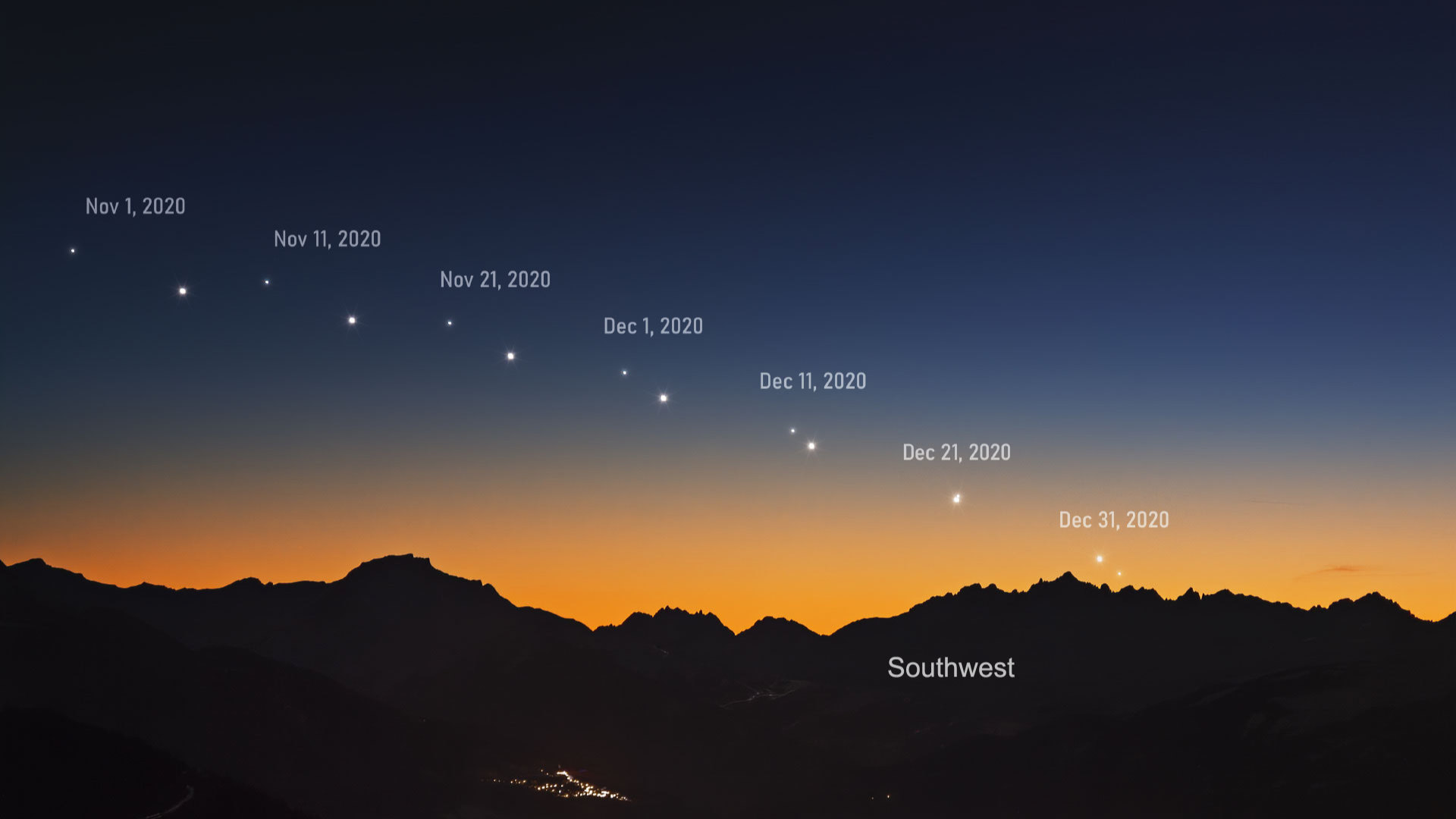 Когда на небе будет виден. Соединение Юпитера и Сатурна 21 декабря 2020 года. Юпитер и Сатурн 21.12.2020. Юпитер снимки 2020г. Юпитер и Сатурн на небе в декабре.