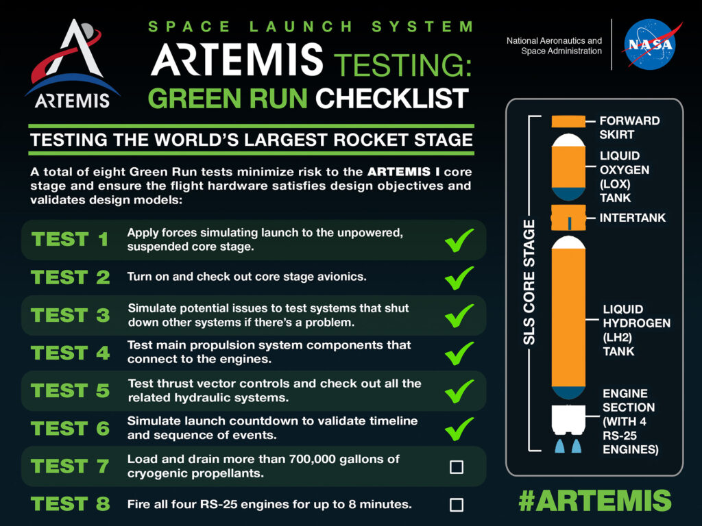 SLS Core Stage Green Run Testing