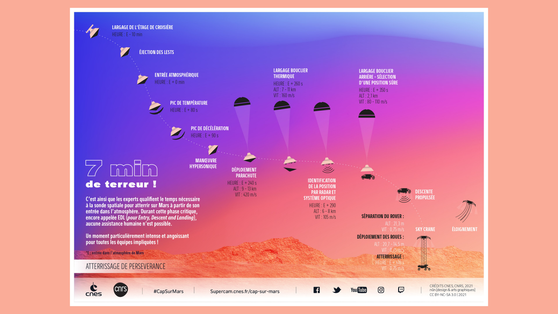 atterrissage-perseverance-7-minutes-terr