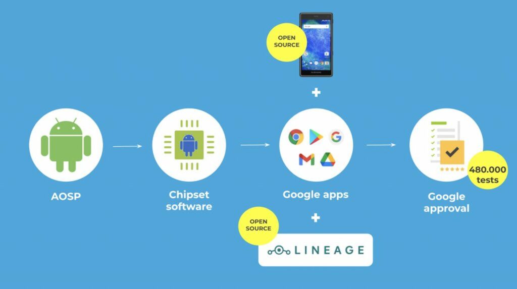 a late update that highlights a weakness android9 journey fairphone 2 1024x573 1 1024x573 - a late update that highlights a weakness
