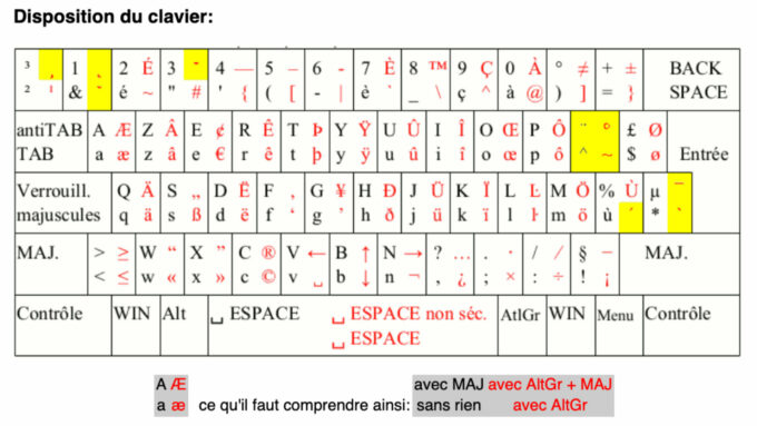 Poly rachis Forum du Tutorat de Santé de Tours