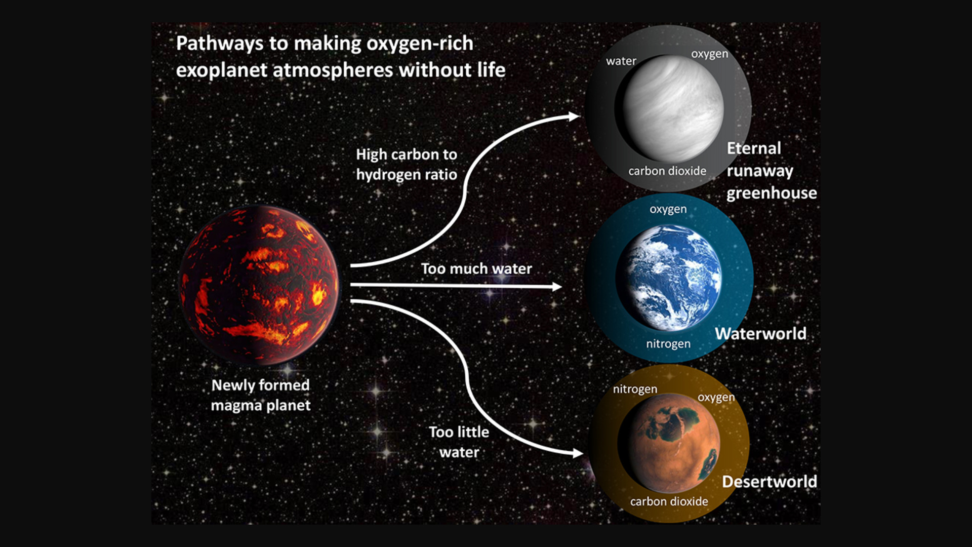 https://www.numerama.com/wp-content/uploads/2021/04/exoplanetes-oxygene.jpg
