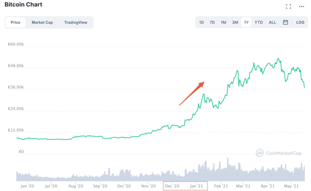cours bitcoin)