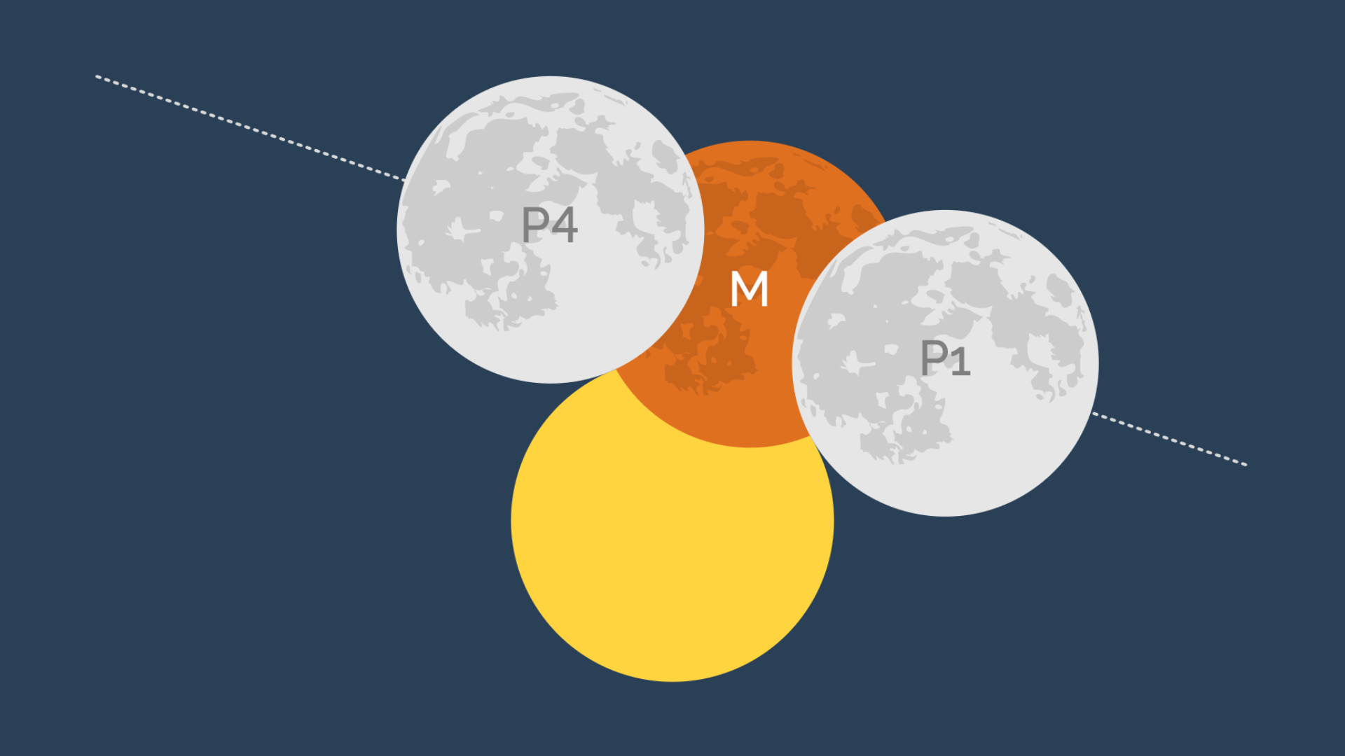 Eclipse solaire annulaire. Eclipse 2021-03. Флаг земли Луны и солнца. Солнечное затмение 10 июня 2021 года.
