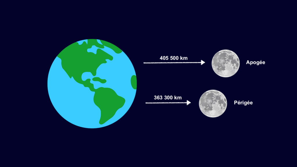 Pleine Lune Nombre De Jour La Lune de ce jeudi soir n’est ni « super » ni « aux fraises », c’est