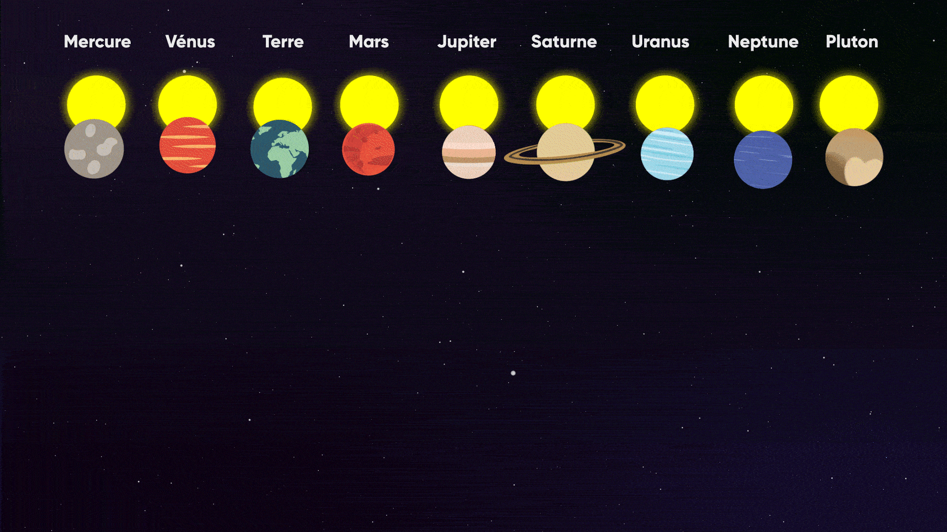 Combien De Temps Pour Aller Sur Pluton Combien de temps met la lumière du Soleil pour atteindre les planètes (et  Pluton) ? - Numerama