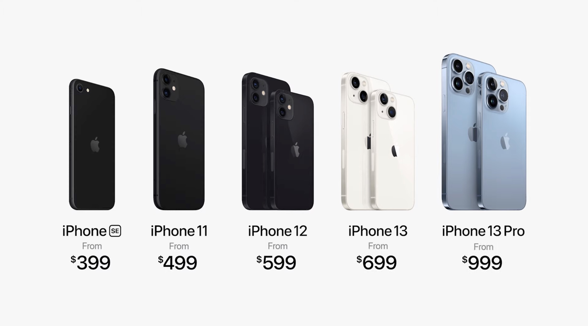 Lubricate Harmonious Expectation La gamme iPhone n'a jamais été aussi cohérente qu'en 2021 - Numerama Lubricate Harmonious Expectation La gamme iPhone n'a jamais été aussi cohérente qu'en 2021 - Numerama