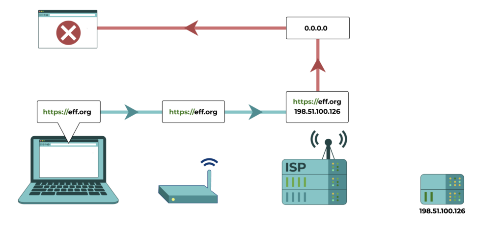 circumvention-dnsblocking