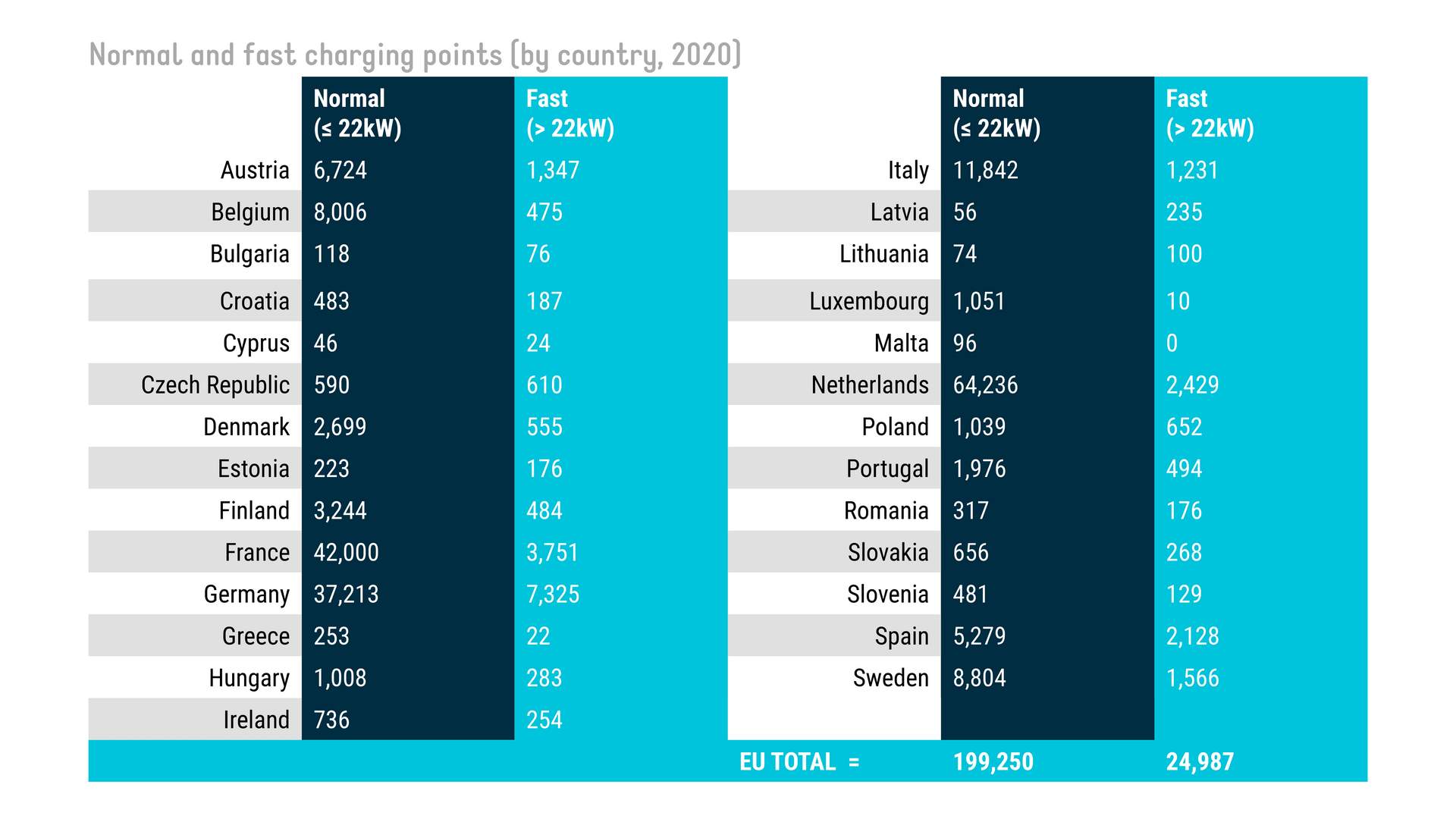 Les 100 000 bornes de recharge électriques sont atteintes en France !