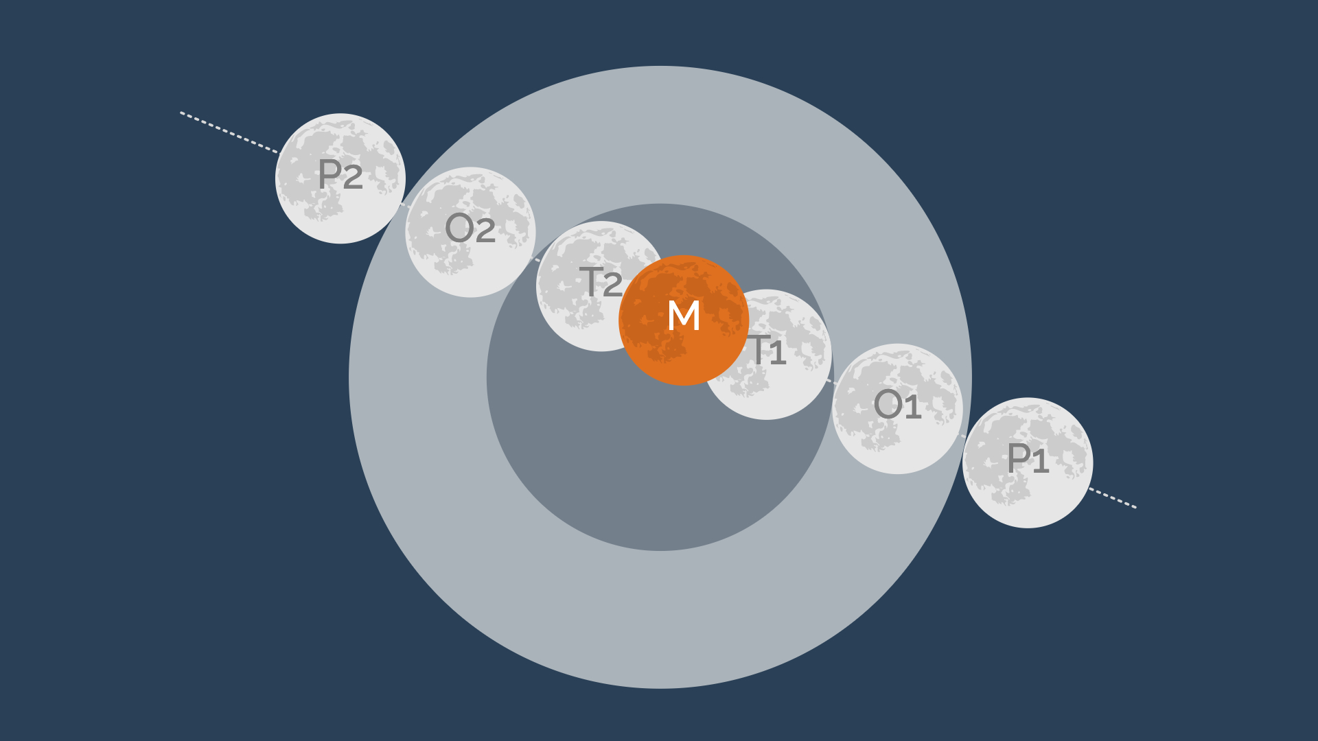 Éclipse lunaire quand aura lieu la prochaine éclipse de Lune