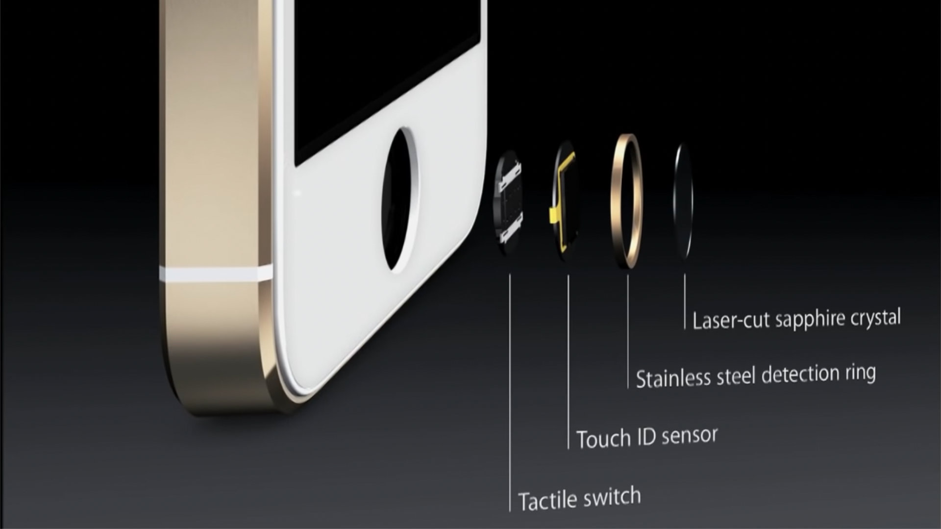 Vue éclatée du capteur d’empreintes de l’iPhone 5S // Source : Apple