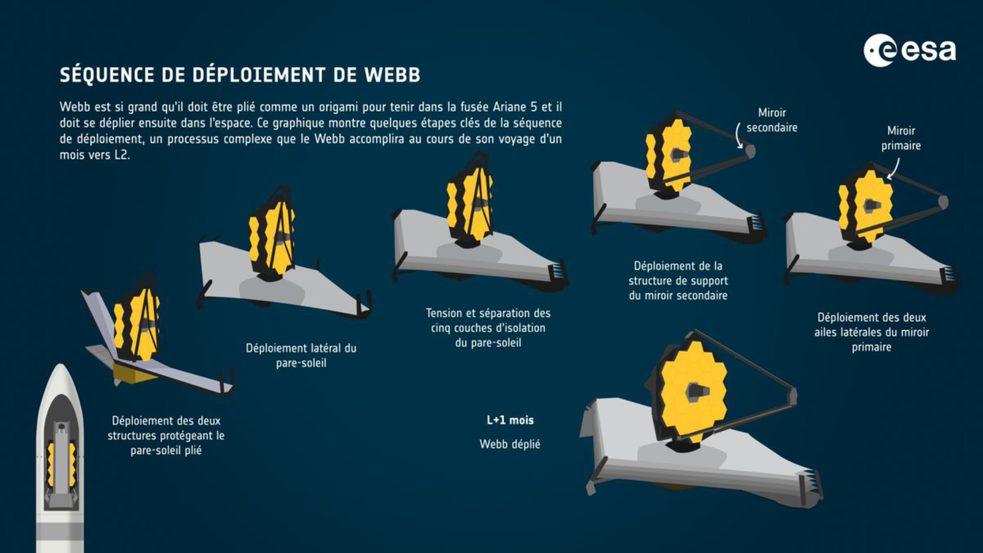 Avec son bouclier thermique déployé, le télescope James Webb en