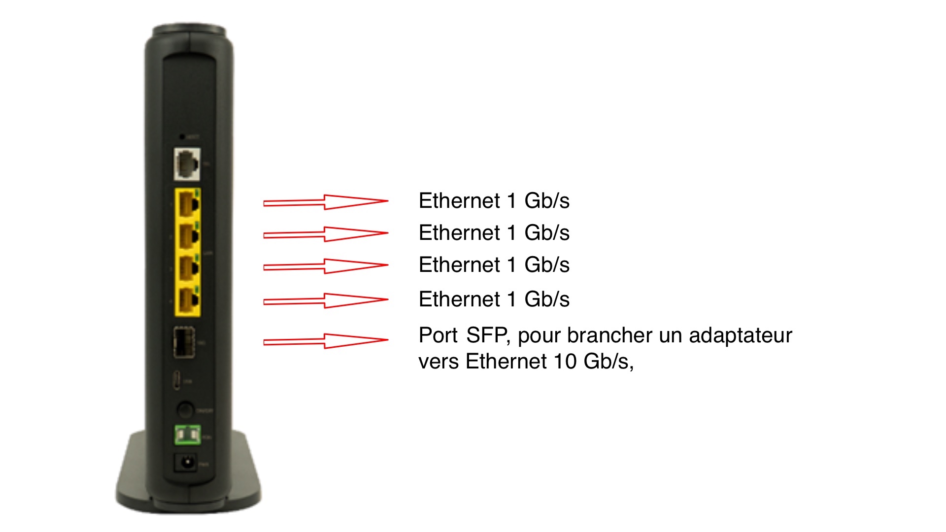 Branchement du téléphone sur une box de SFR en Fibre Optique 