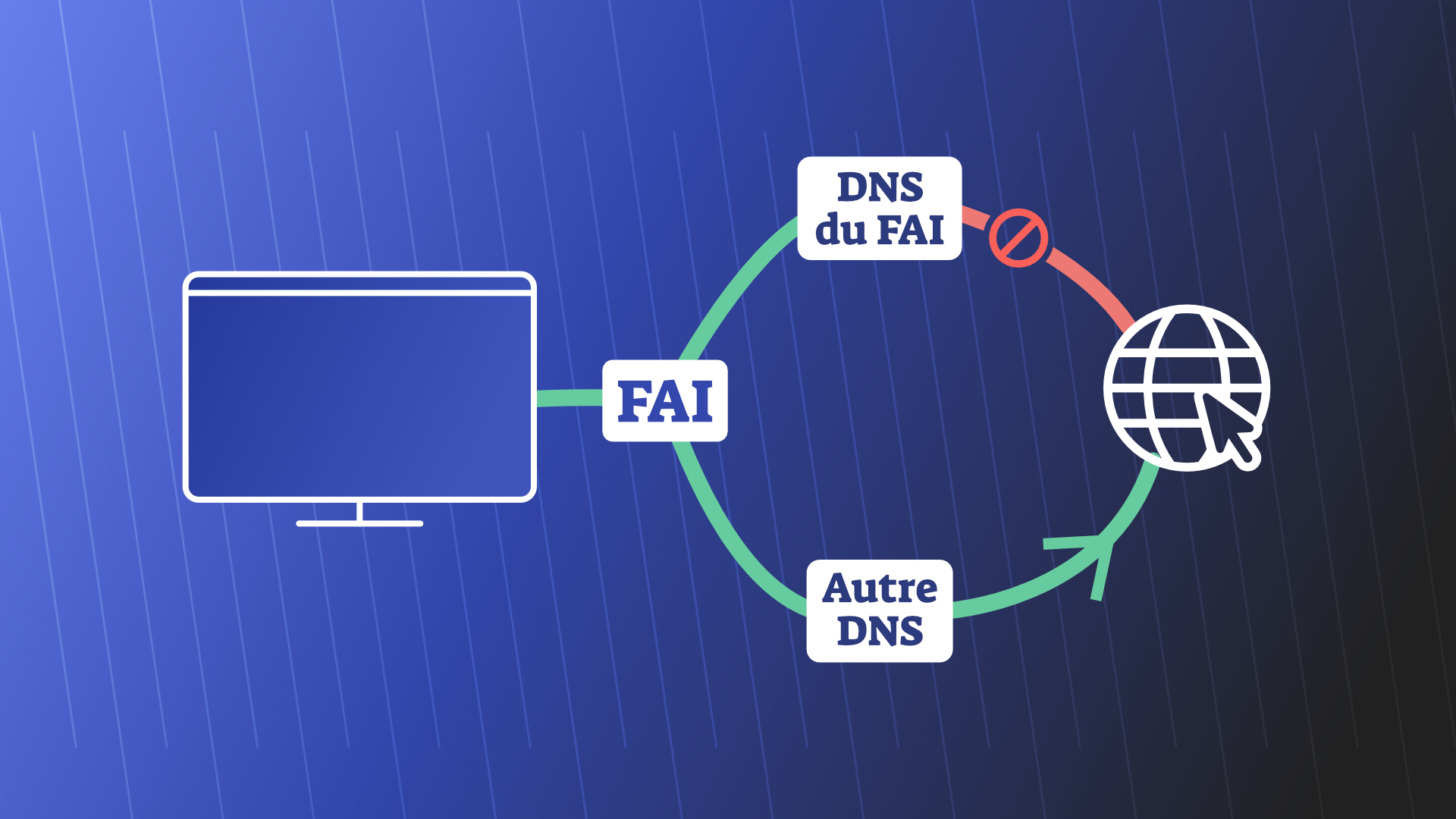 Comment contourner un blocage DNS ?