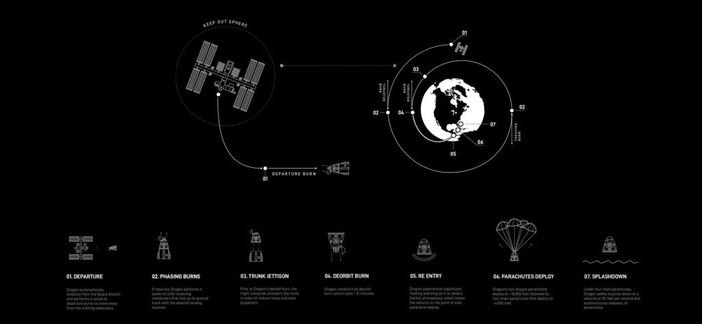 Ax-1 Mission SpaceX