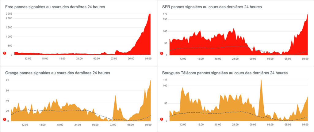 Situation des opérateurs le 27 avril