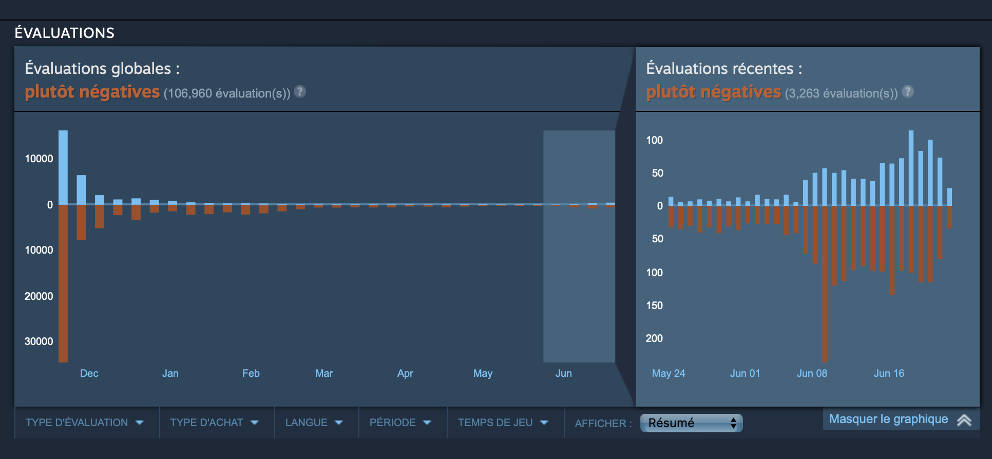 как скрыть статистику в steam фото 93