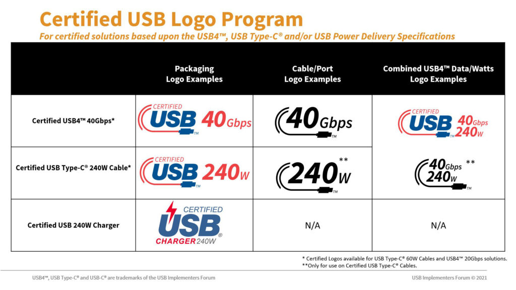 Certified USB Logo
