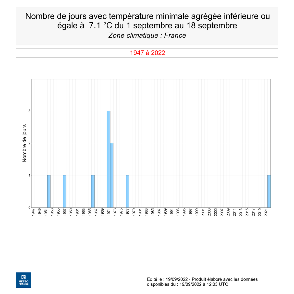 Une « vague de froid » en France en ce moment ? Non, c'est juste l