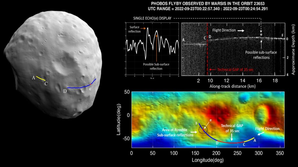 Image radar de Phobos prise par MARSIS