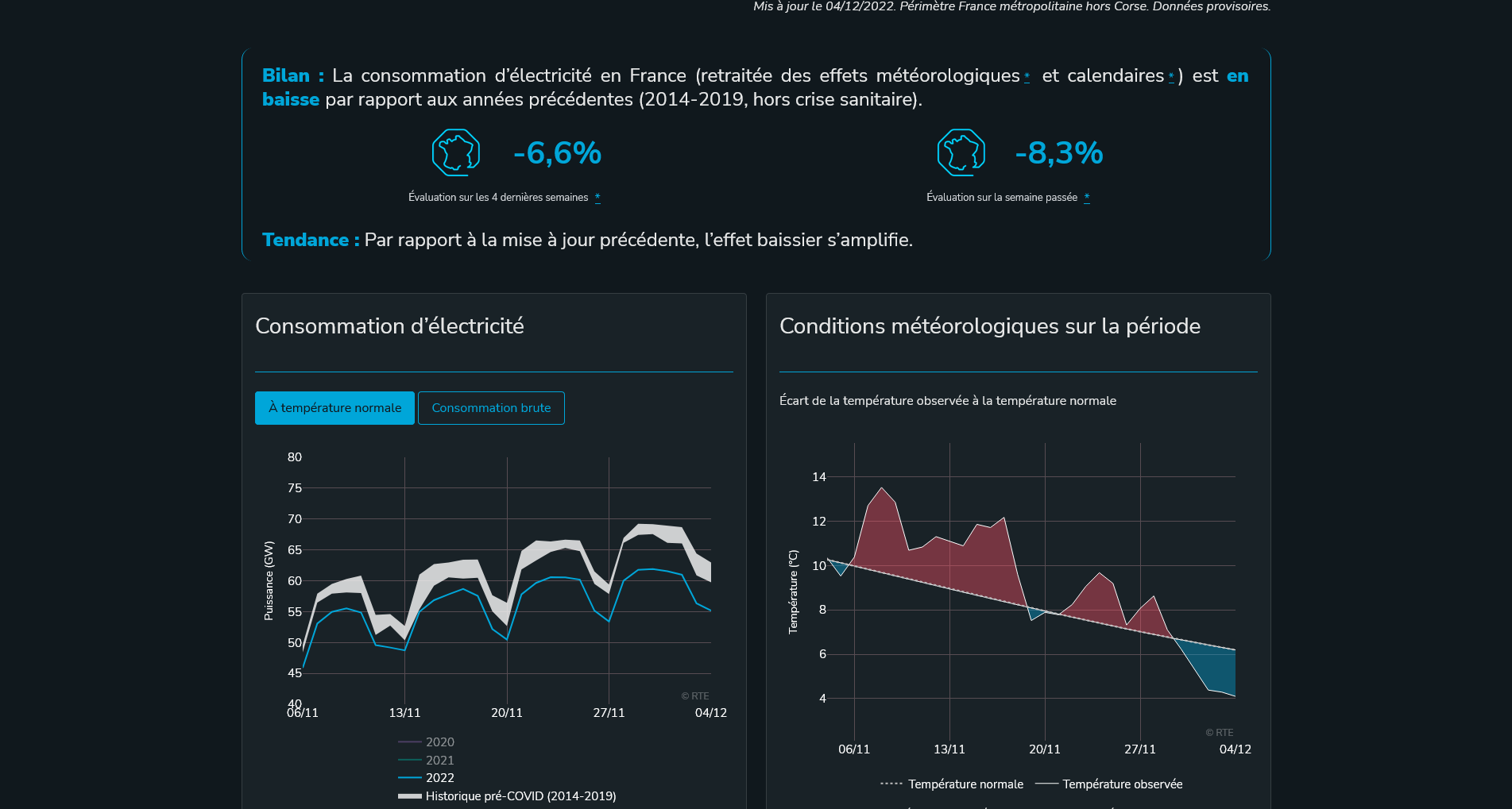 La part du numérique dans la consommation électrique des français