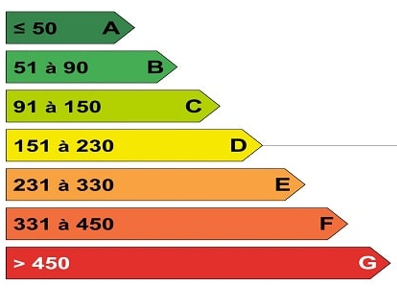 Passoire thermique : votre logement est-il concerné par l