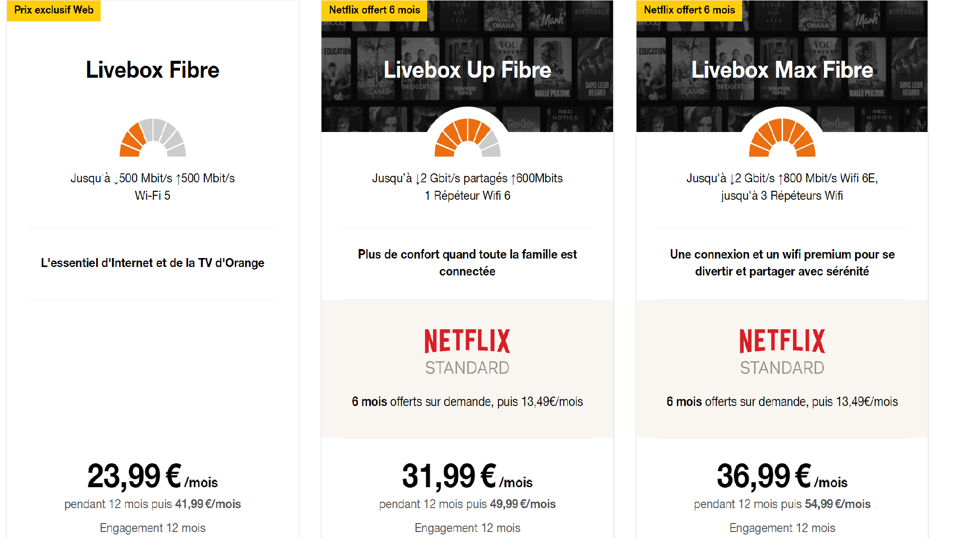 Abonnement Netflix à 6 euros par mois, bon plan ? - Zurbains