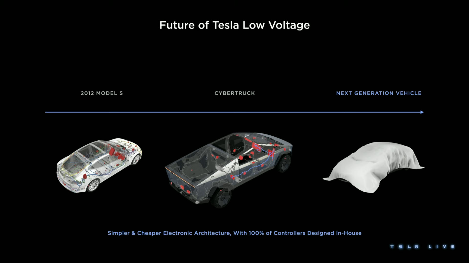 Il sera possible de faire de la visioconférence à bord de la Model 3,  d'après Elon Musk