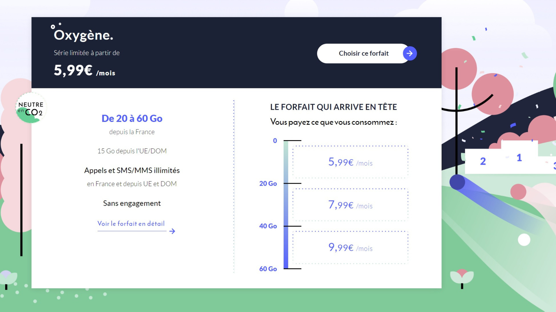 Forfait mobile à moins de 10 euros : quel est le meilleur fournisseur ?