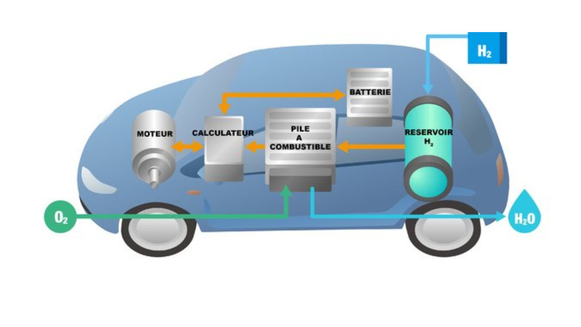 Le moteur à hydrogène meilleur que la pile à combustible ?