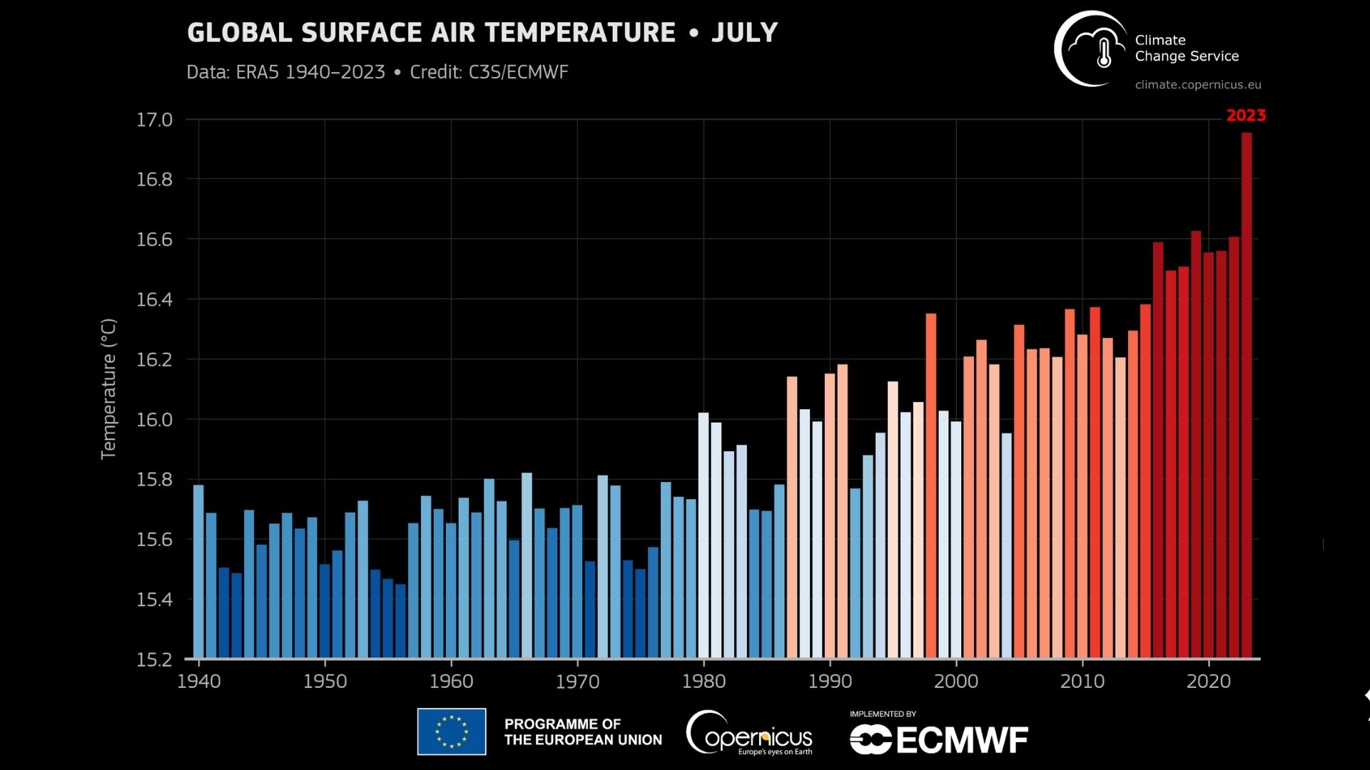 4 chiffres pour comprendre le record de chaleur de juillet 2023