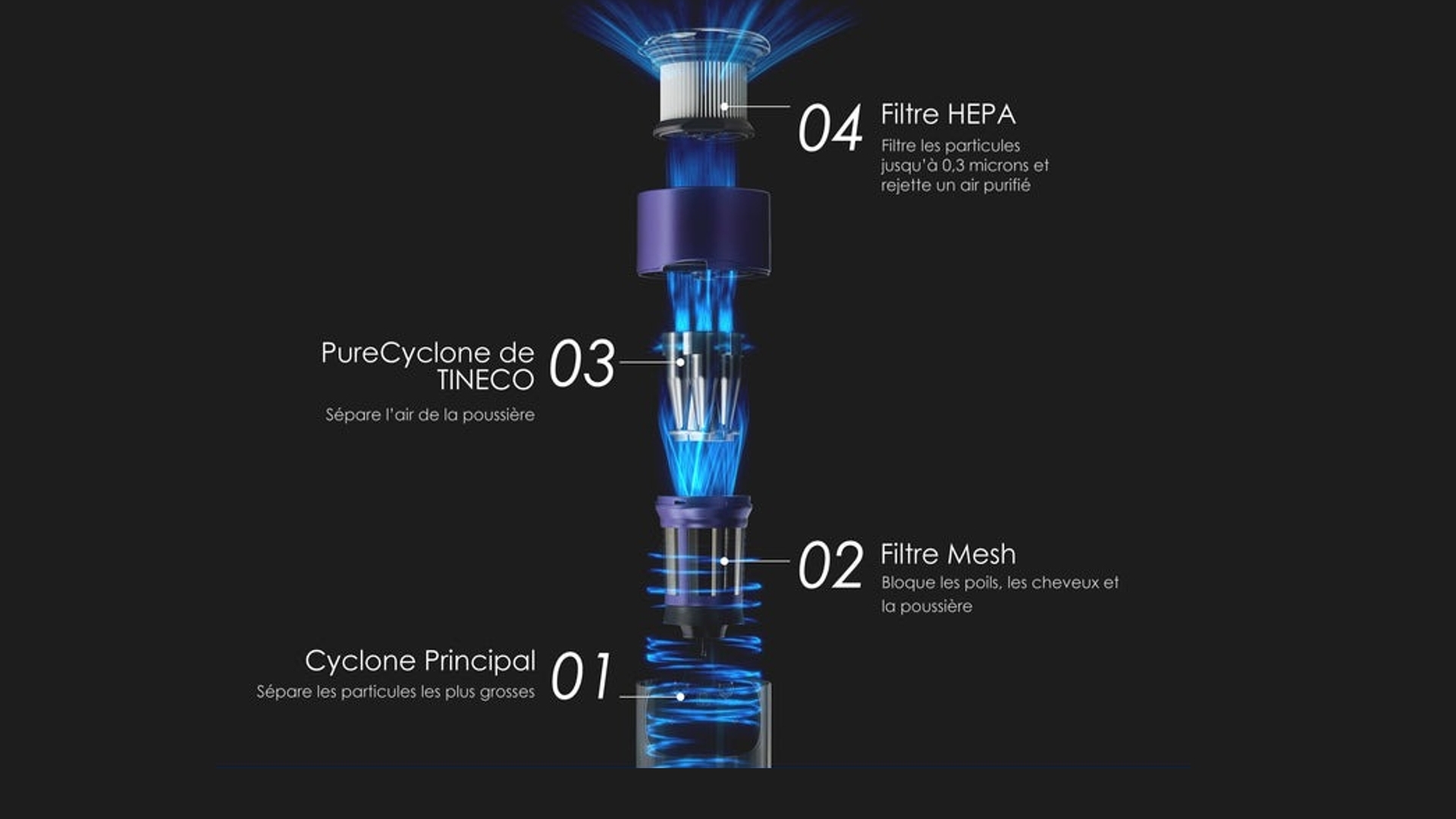 Tineco Pure One Station : cet aspirateur balai prouve qu'il est possible  d'innover dans le domaine - Numerama