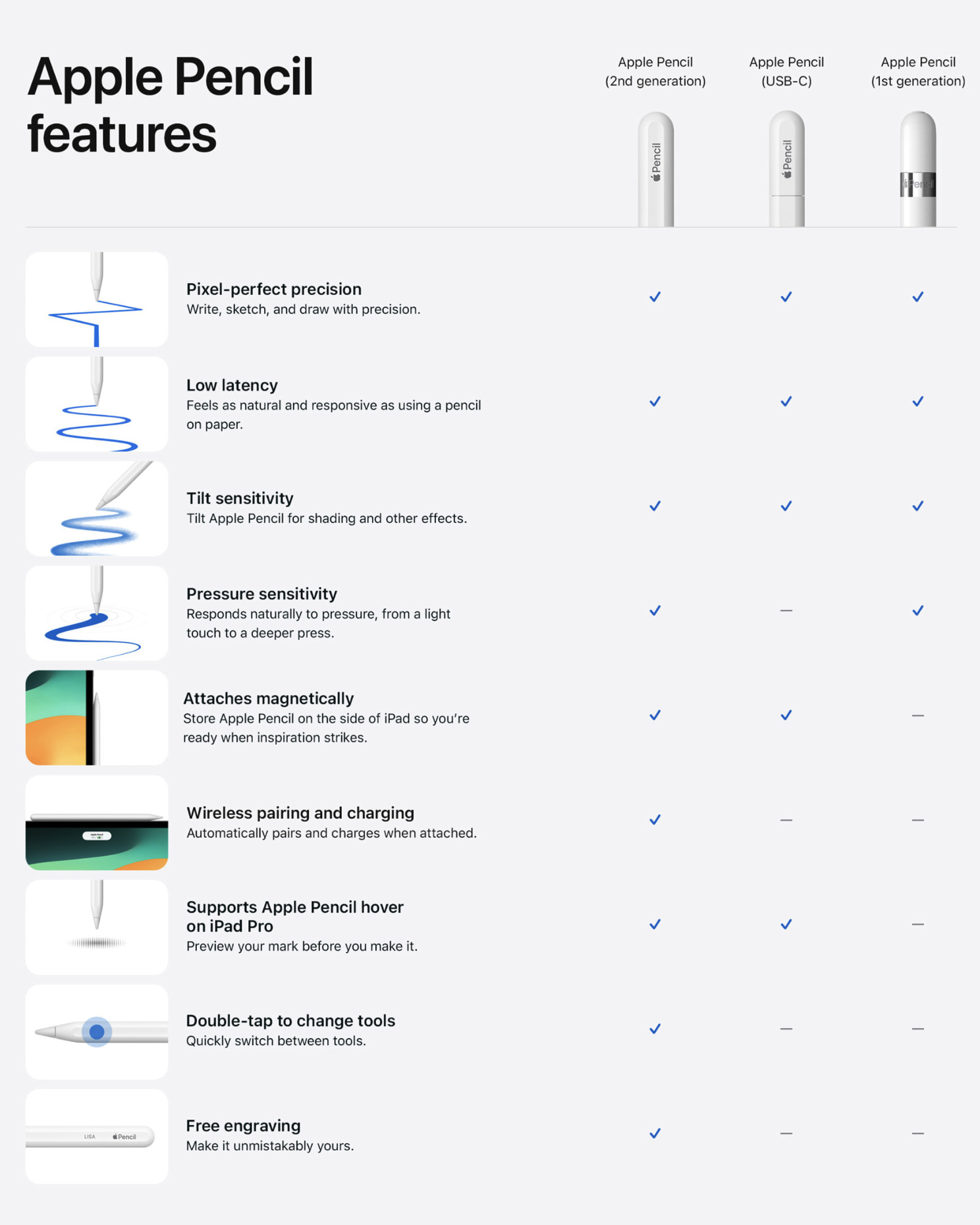 A 95€, l'Apple Pencil USB-C semble bien trop cher et peu innovant