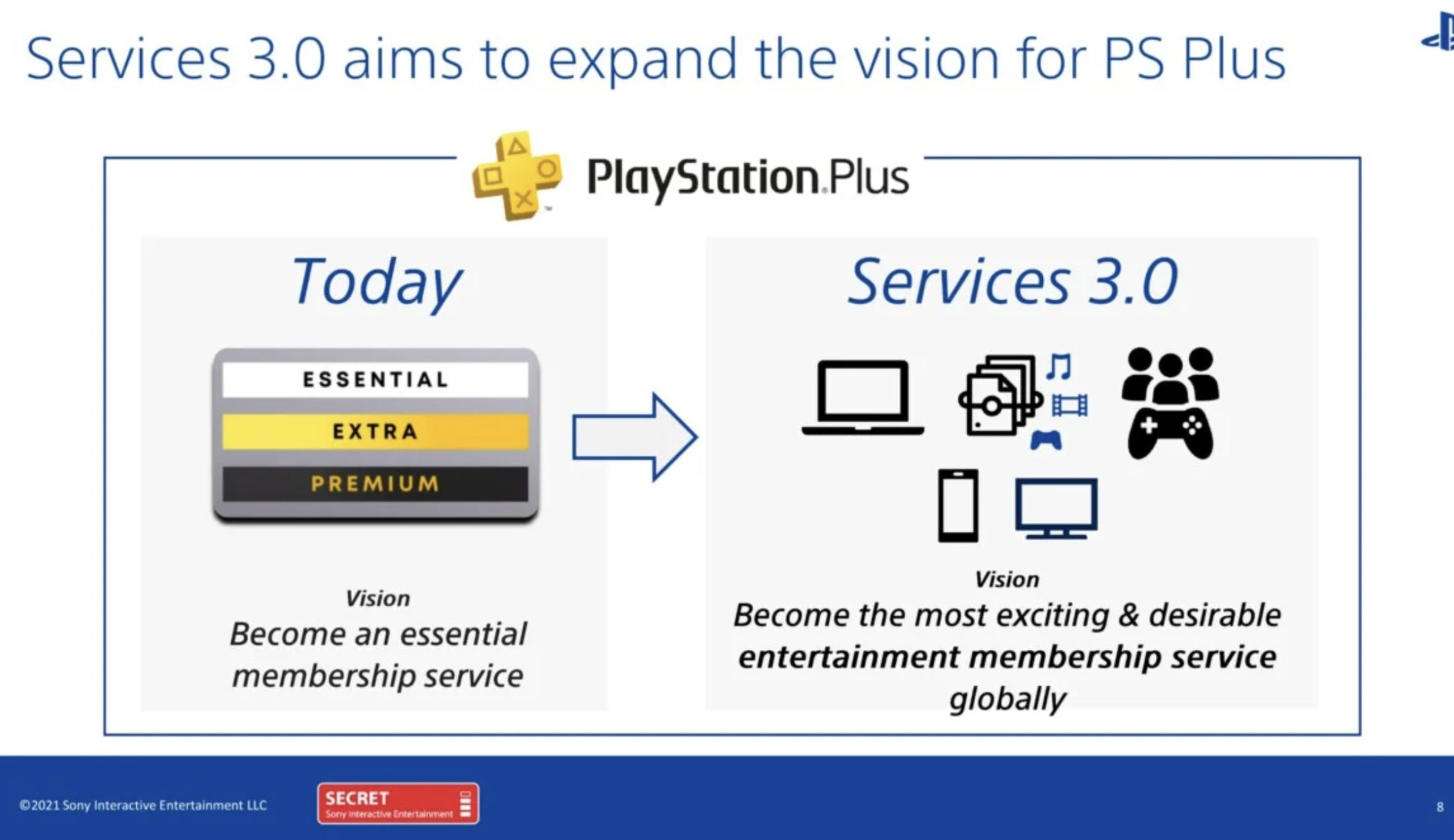 Les meilleurs jeux PS5 de 2024 : il y a le choix - Numerama