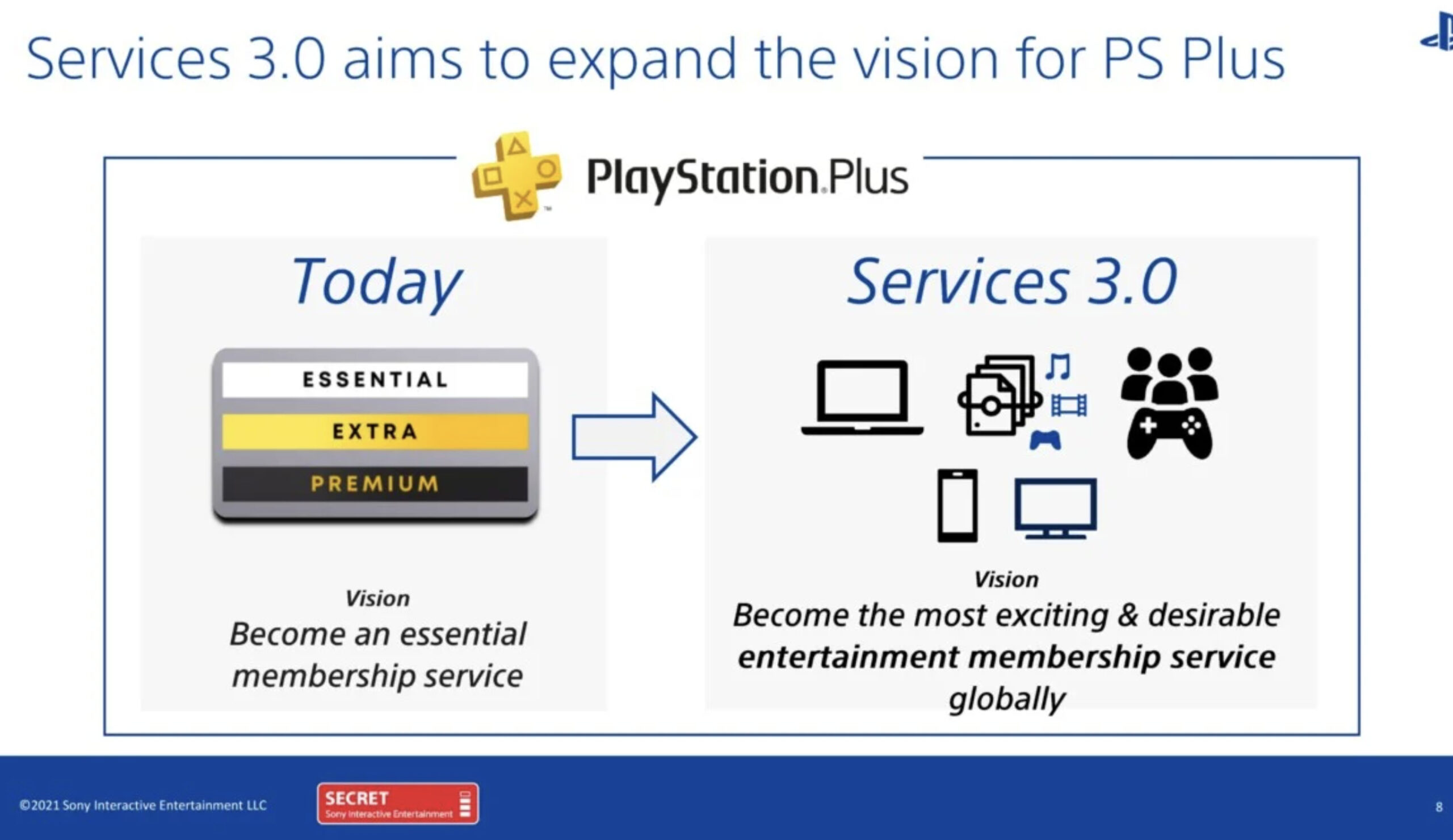 PS plus en mars 2023 : du Battlefield et du Minecraft - Numerama