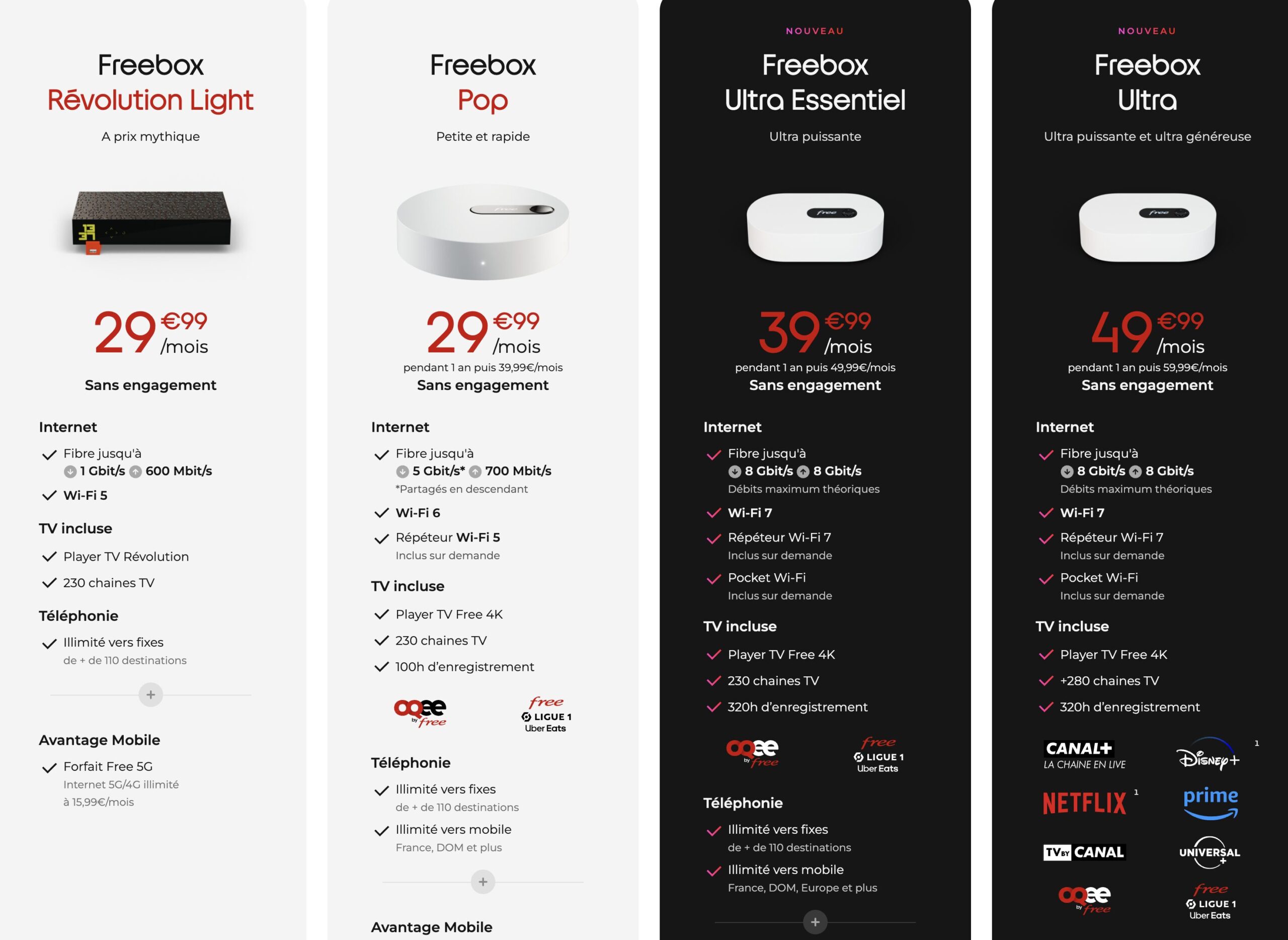 Freebox Révolution Light : avis, test et tarif en février 2024