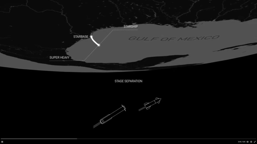 trajectoire spacex starship